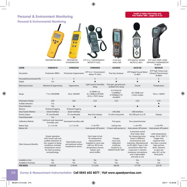 Speedy Survey Equipment