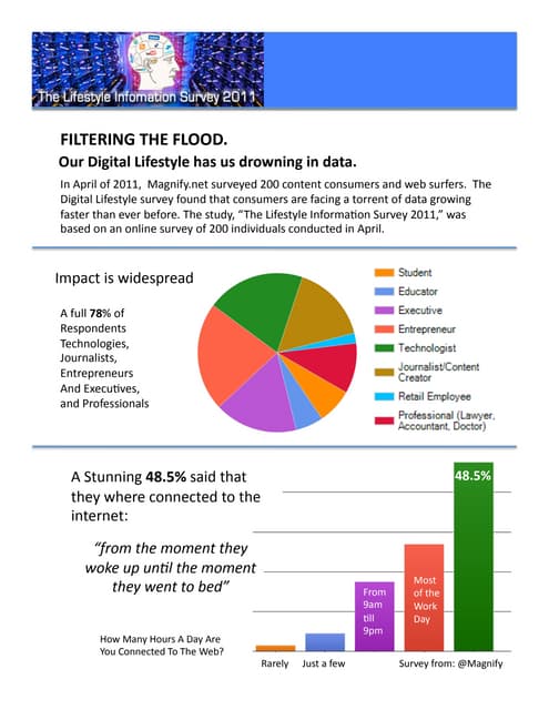 The Digital Lifestyle Survey