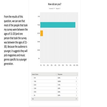 Questionnaire results | PPTX