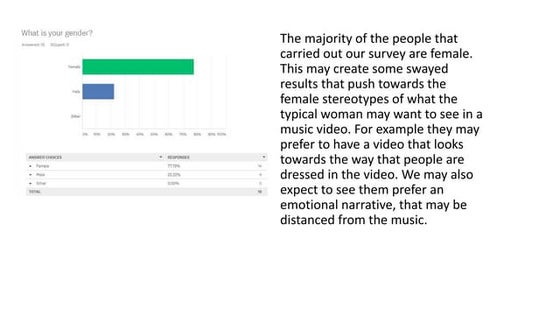 Audience survey analysis | PPT