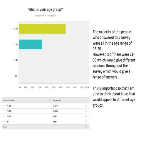 Supernatural Horror Questionnaire
