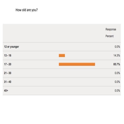 Survey Monkey Answers