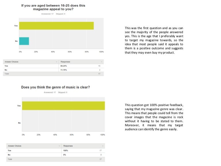 Survey monkey questions evaluation
