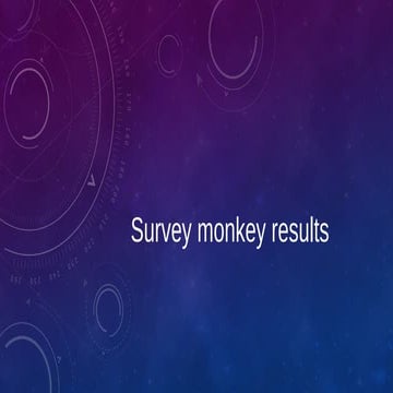 Survey monkey results