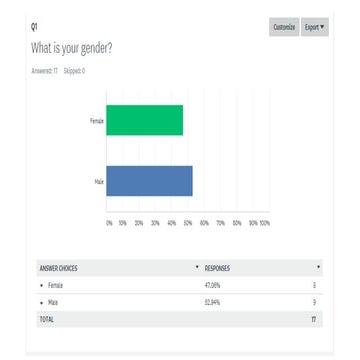 Survey monkey thriller results | PPTX