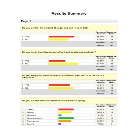 Results of survey for healthy life style - Norway
