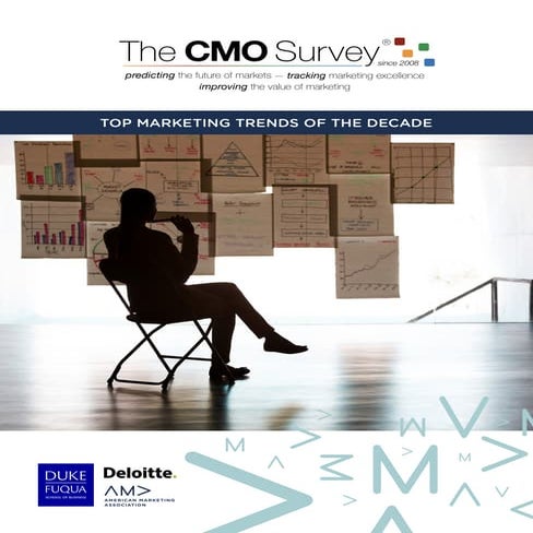 Survey on marketing trends