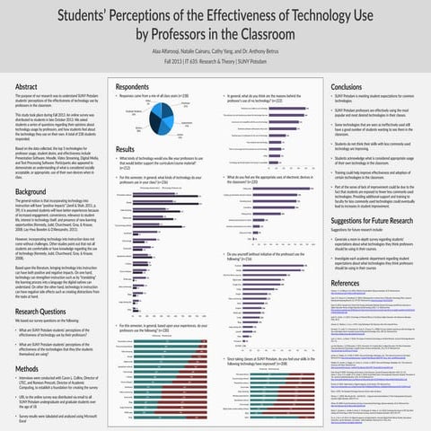 Technology Usage Survey poster