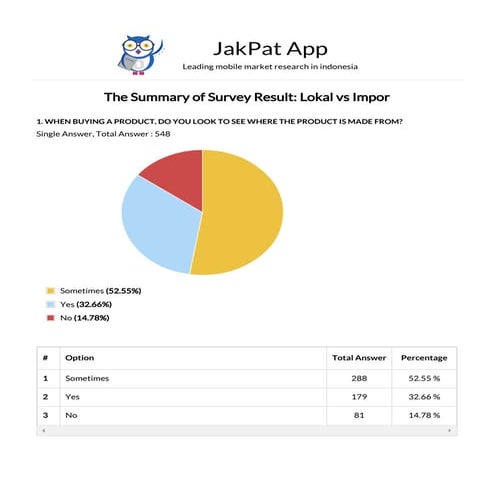 Preference for Local vs. Imported Products - Survey Report