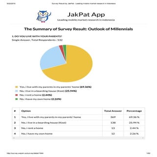 Outlook of Millennial - Survey report