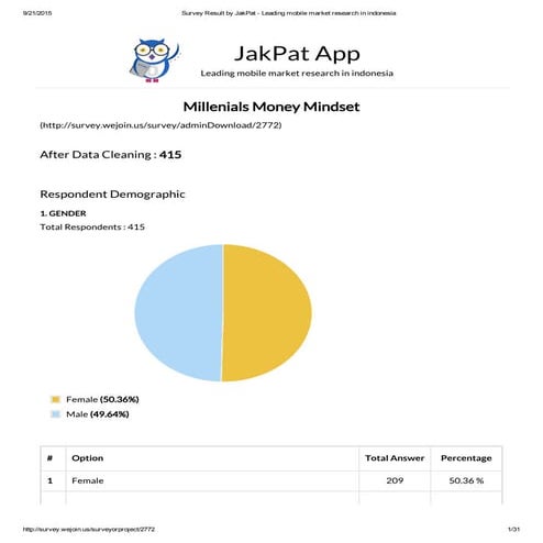 Millennial Money Mindset