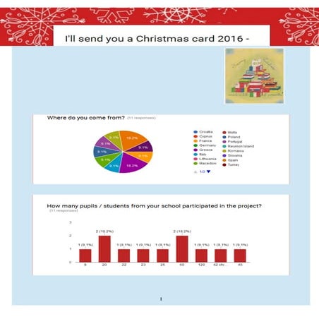 Evaluation Survey Results