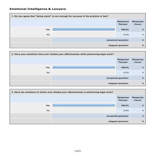 Survey Results - EI &amp; Lawyers