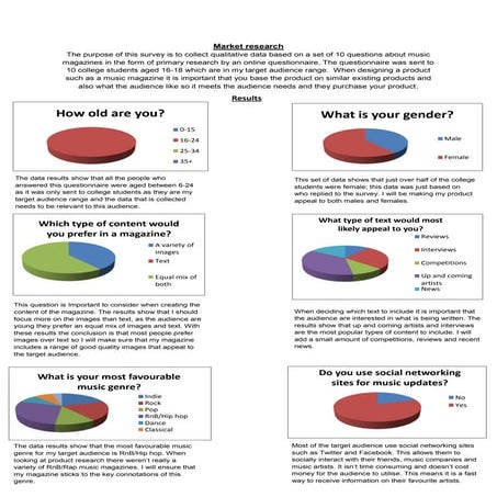 Questionnaire and Survey Monkey Results | PPTX