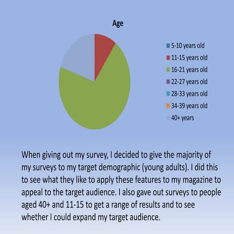 Questionnaire and Survey Monkey Results | PPTX