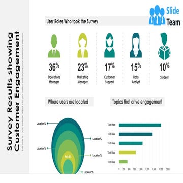 Survey Results Showing Customer Engagement