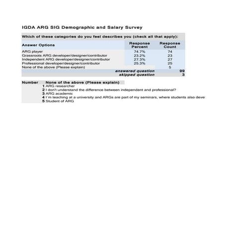 2010 IGDA ARG SIG Survey | KEY