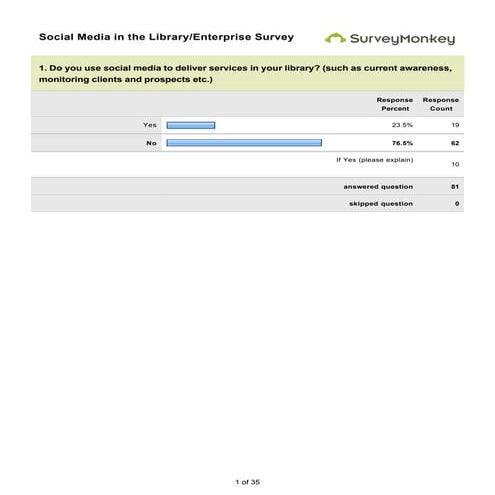Survey Social Media @ Law Firm Libraries