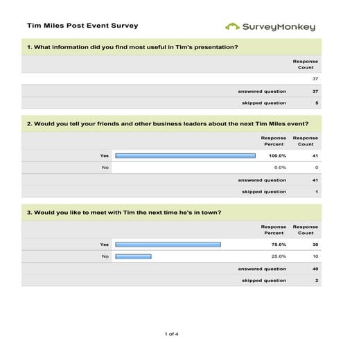 Tim Miles Survey: Your Brain on Marketing 