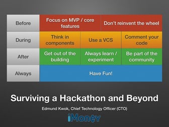 Surviving a Hackathon and Beyond