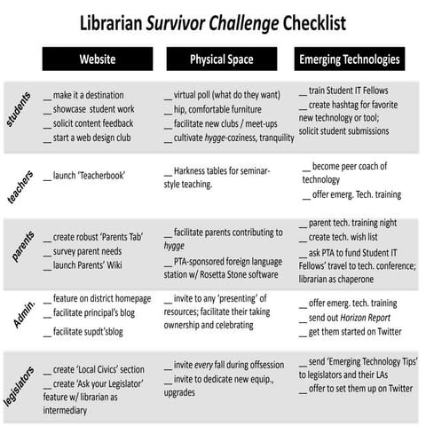 Survivor Checklist To Post