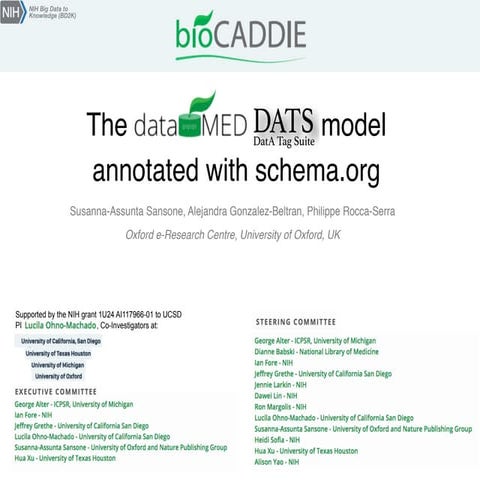 NIH BD2K DataMed model, DATS
