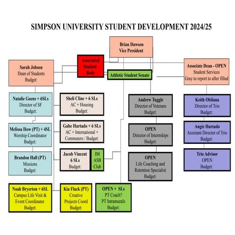 SIMPSON UNIVERSITY STUDENT DEVELOPMENT 2024/25 | PPTX