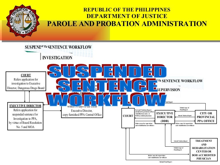 Suspended Sentence Workflow (Presentation)
