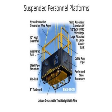 When Is It Acceptable To Use A Personnel Platform Suspended personnel platforms 2017 | PPT