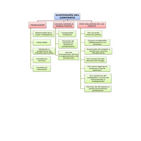 Suspension del contrato