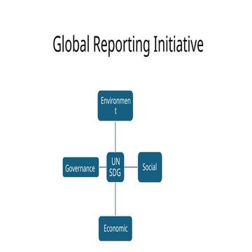 The Global Reporting Initiative | PPTX