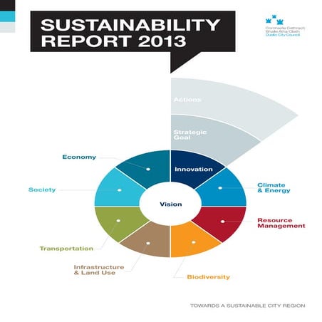 Sustainability Report 2013 from Dublin City, Ireland