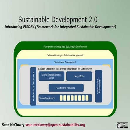 Sustainable Development 2.0