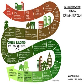 SUSTAINABLE BUILDING.pptx