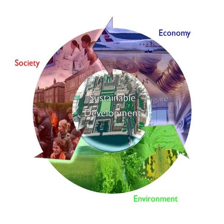 Sustainable Development