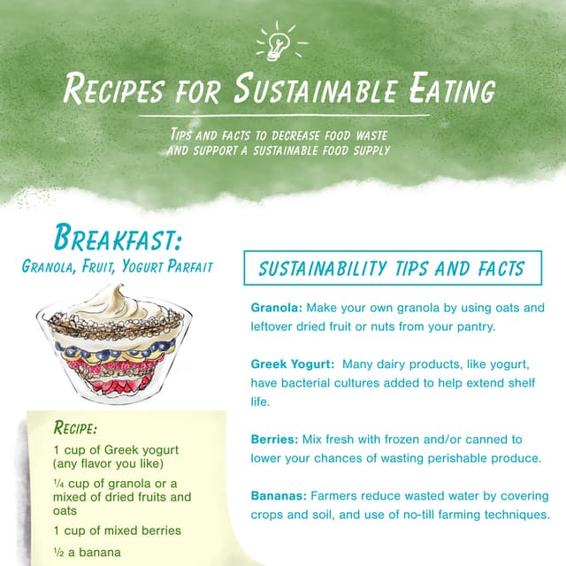 Recipes for Sustainable Eating