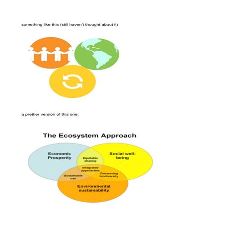 Sustainable ecosystems