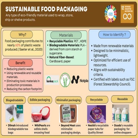 Presentation on eco friendly packaging materials | PPTX