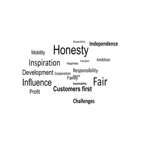 The value of values for sustainable leadership  in attracting and retaining t...