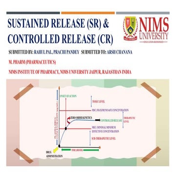 Sustained and Controlled Release (SR/CR)
