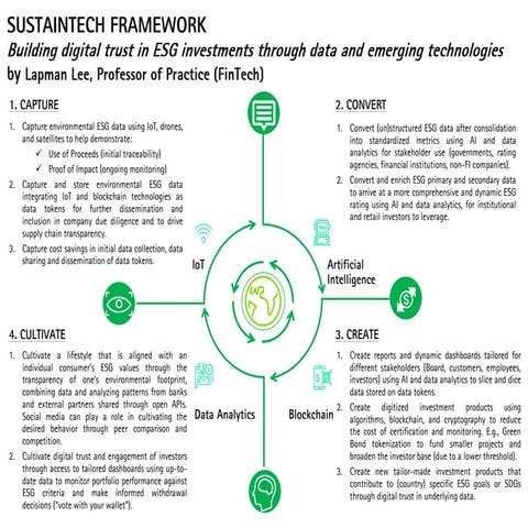 SustainTech (lapman lee)