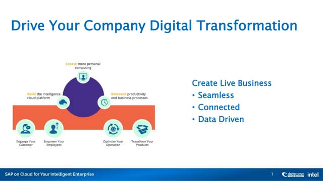 Sutedjo -  Digital Transformation for SAP