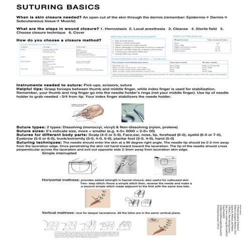 Suturing basics
