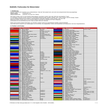 YAMAHA XS 400 - PAPELEO - Yamaha color codes | PDF