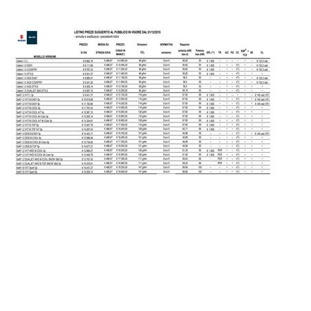 Suzuki: listino prezzi della gamma