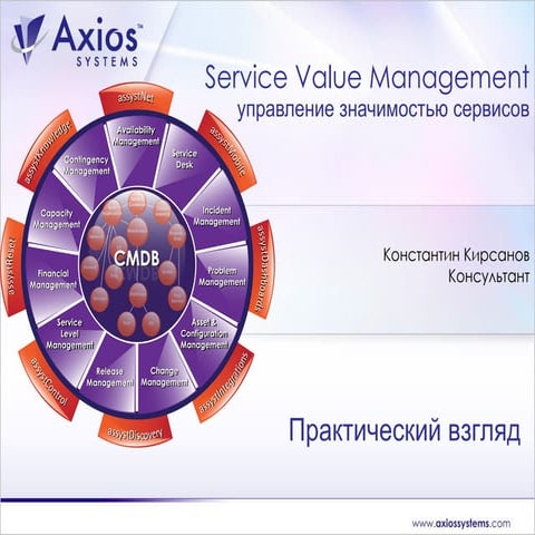 Svm Practicalview Rus V2