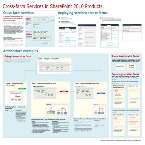 Svs crossfarm sharepointproducts2010