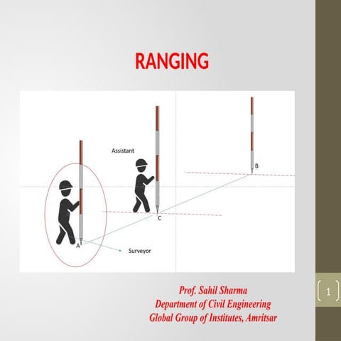 Method of Ranging, Direct Ranging and Indirect Ranging | PPTX