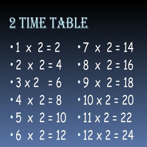 3 tables interactive | PPT