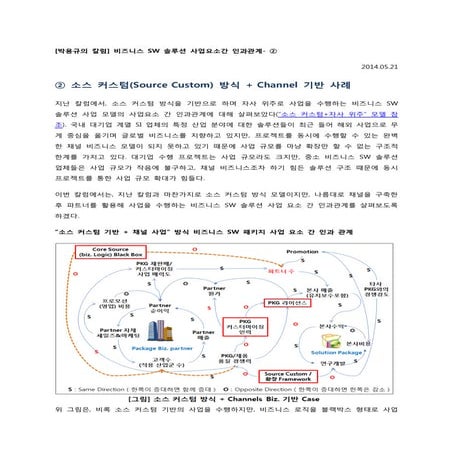 SW 솔루션 사업요소간 인과관계  ②